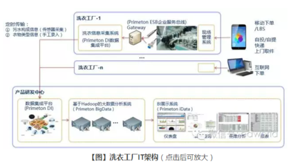 藍(lán)月亮 數(shù)字化時(shí)代企業(yè)軟件的生存與進(jìn)化